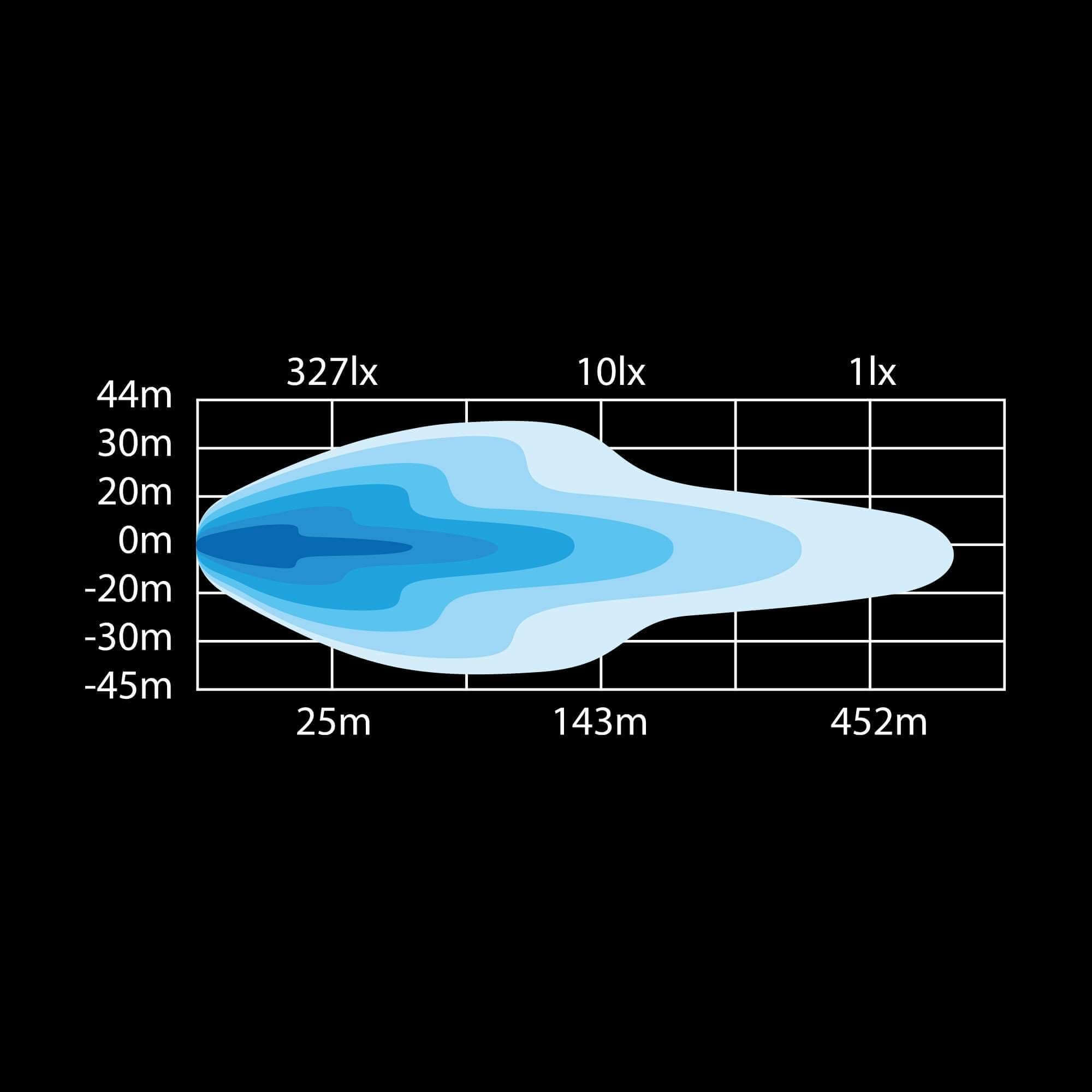 Strands DARK KNIGHT NUUK LED BAR 20″
