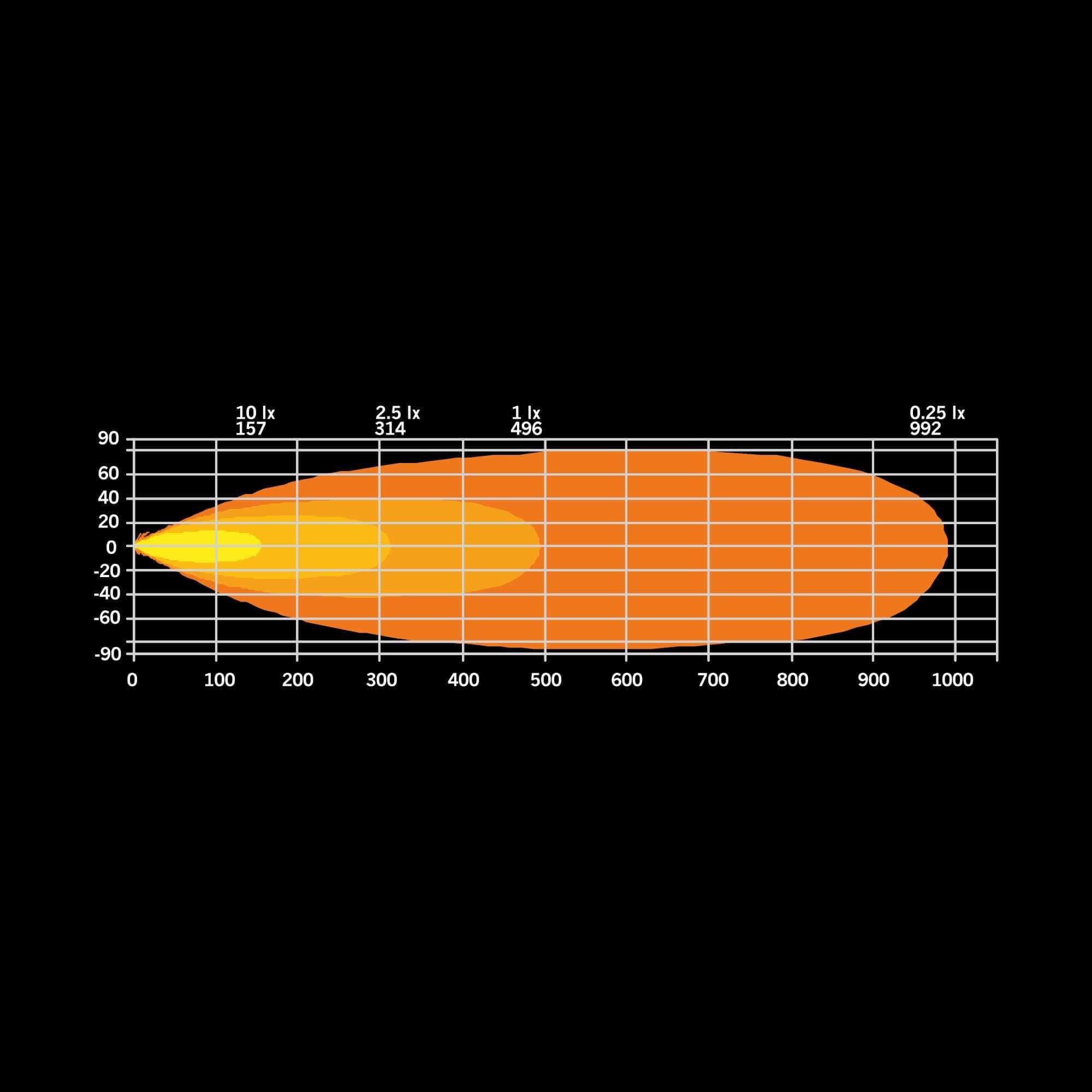 Strands FIREFLY LED BAR 20″