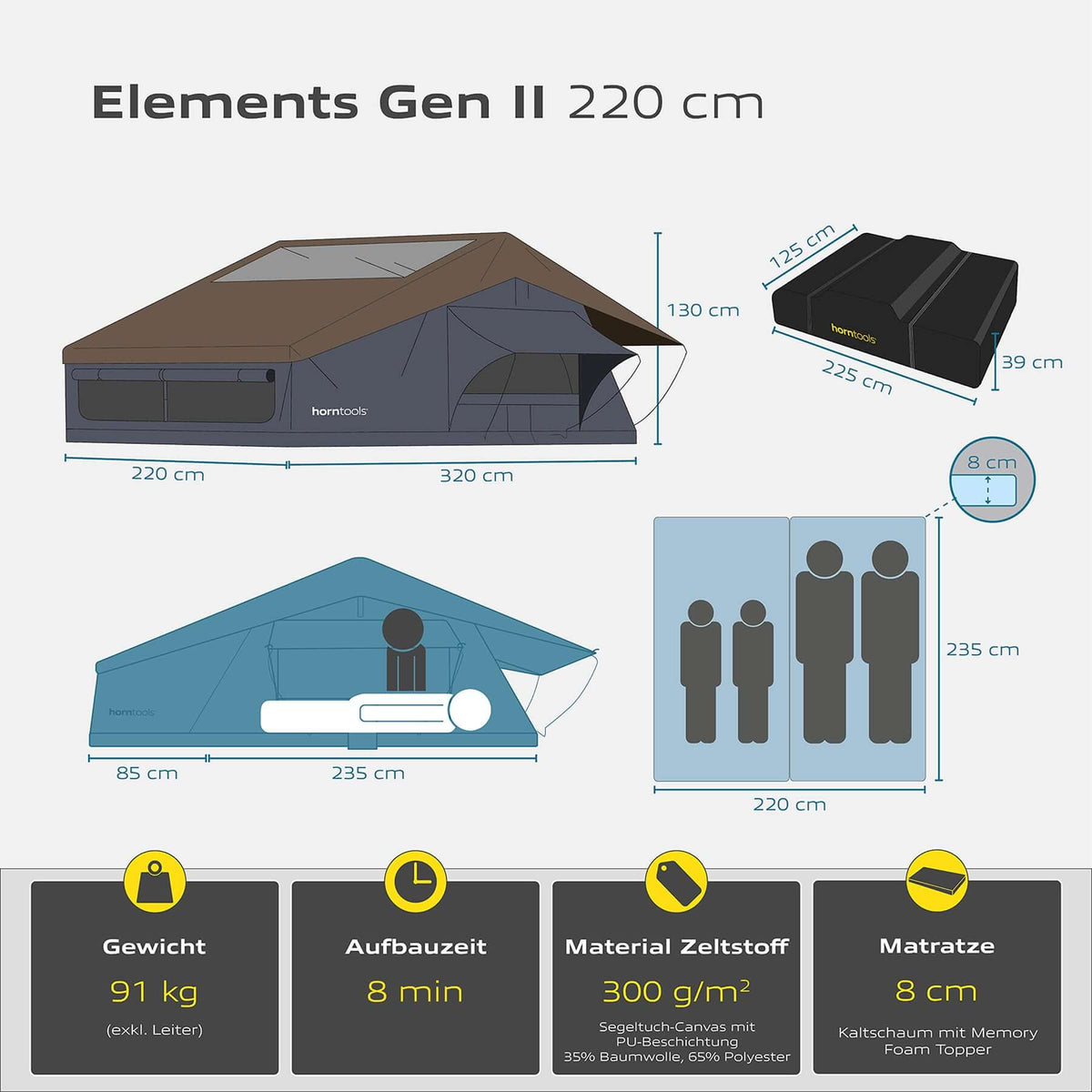 Tenda da tetto Elements Gen II per 4 persone - 220 cm - Colore Ocean